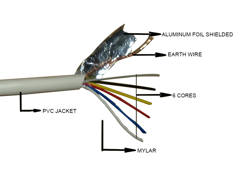 Alarm cable